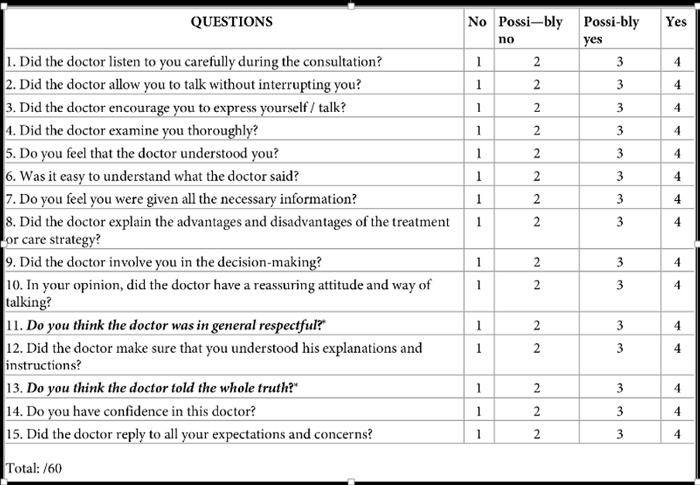 communication-how-it-can-be-assessed-effectively-edwisely-blog