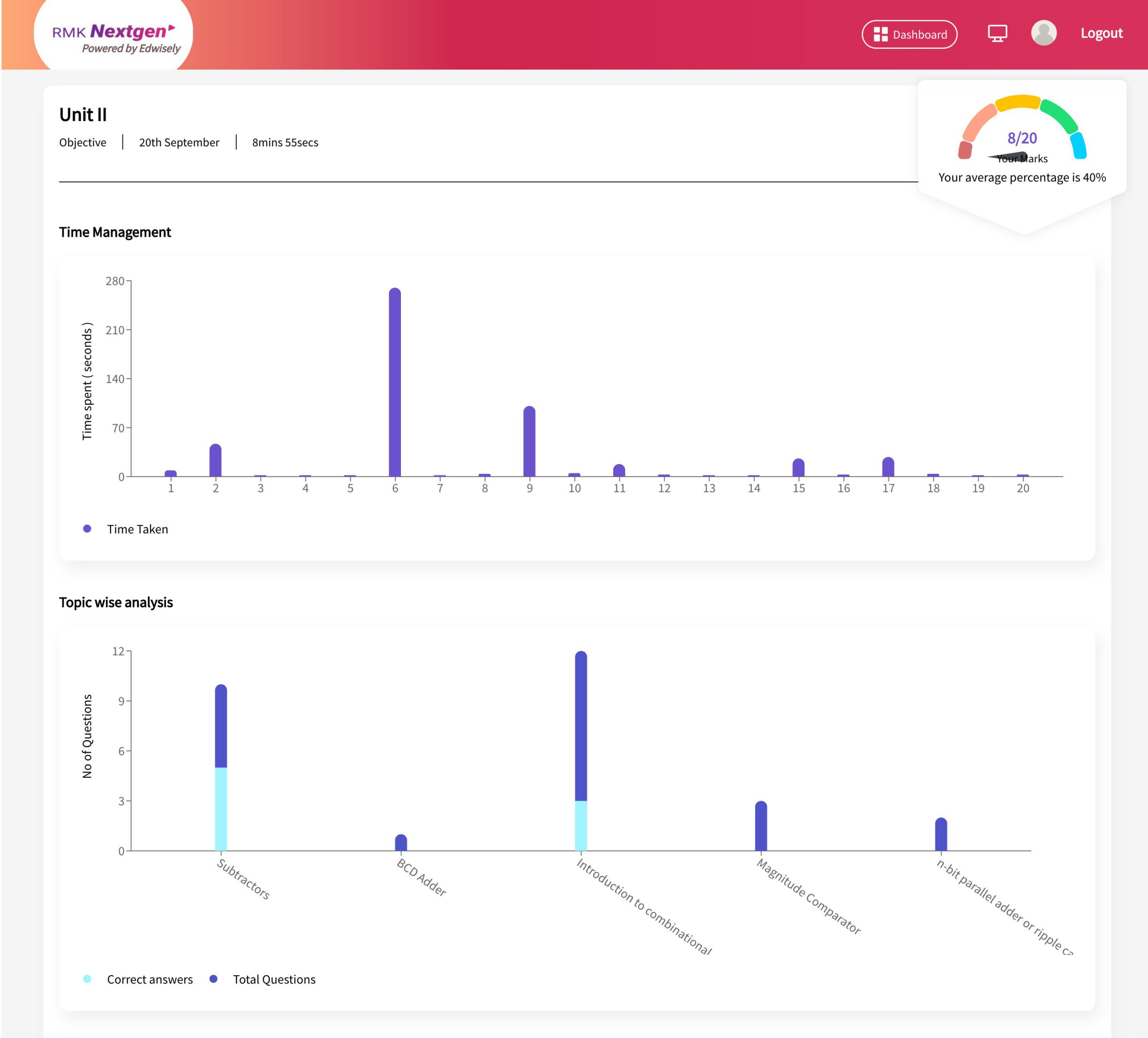 9. You can immediately see the results with time management and topic-wise analytics.