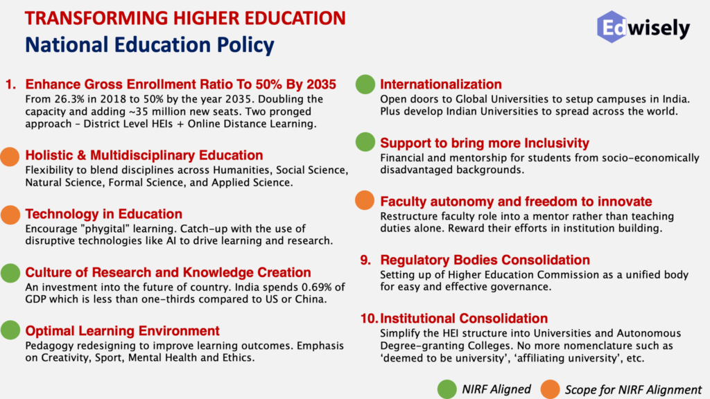 NEP 2020 through NIRF: Mechanics of Change - Edwisely Blog