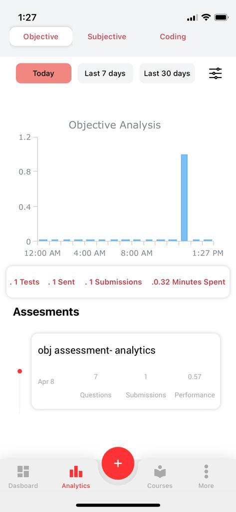 2. When the Analytics icon is selected, the faculty will be able to see their assessment cards and the details. We have a feature to show Assessments activity according to the filters applied. You’ll learn more about the filters below. 3. With the graphs, we can see the no. of Assessments conducted vs the time or dates selected. The filter selected will also apply to the graphs.