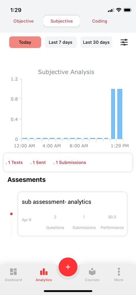 4. When the faculty taps on the ‘Today' filter, analytics will display only the assessment cards which were created on that particular day (i.e Today), for the selected assessment module (i.e objective or subjective or coding).