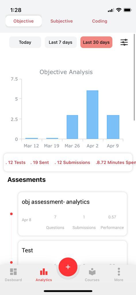 7. When the ‘Last 30 days' filter is applied, analytics will display only the assessment cards which were created in the last 30 days, for the selected assessment module (i.e objective or subjective or coding).