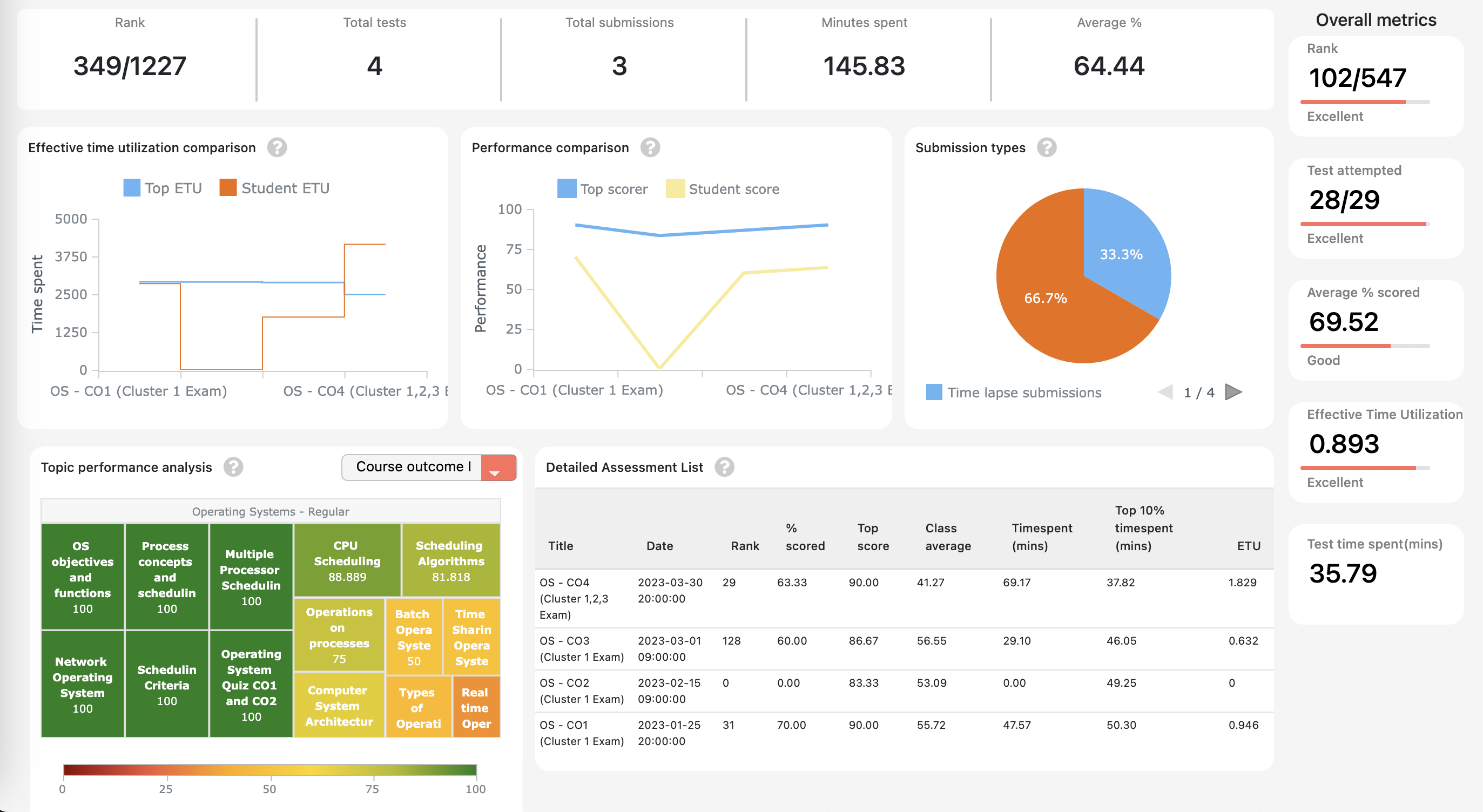 Empowering Students With Deep Analytics Unlocking The Path To Success