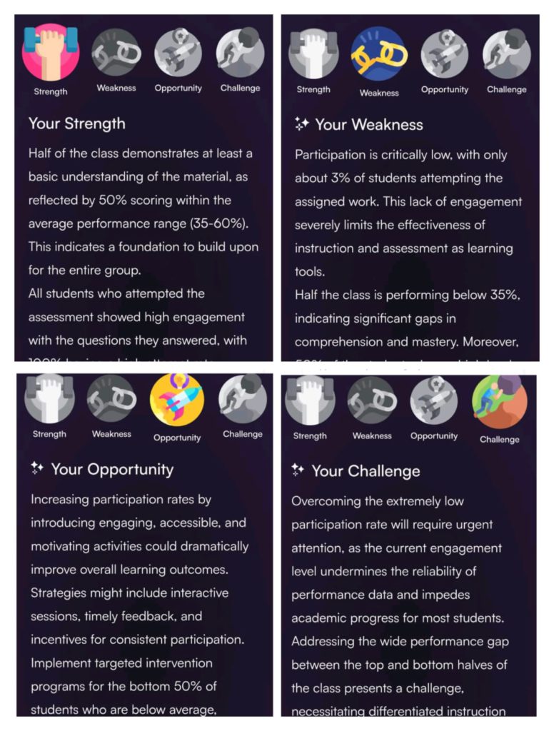 Faculty SWOC analysis showing class strengths weaknesses opportunities and challenges with actionable insights